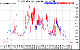 Solar PV/Inverter Performance Photovoltaic Panel Current Output