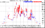 Solar PV/Inverter Performance Photovoltaic Panel Power Output