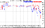 Solar PV/Inverter Performance Photovoltaic Panel Voltage Output