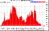 Solar PV/Inverter Performance Grid Power & Solar Radiation