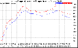 Solar PV/Inverter Performance Inverter Operating Temperature