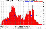 Solar PV/Inverter Performance West Array Actual & Running Average Power Output