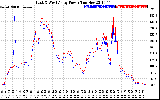 Solar PV/Inverter Performance Photovoltaic Panel Power Output