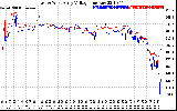 Solar PV/Inverter Performance Photovoltaic Panel Voltage Output