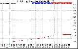 Solar PV/Inverter Performance Daily Energy Production