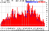 Solar PV/Inverter Performance Solar Radiation & Effective Solar Radiation per Minute