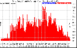 Solar PV/Inverter Performance West Array Actual & Average Power Output