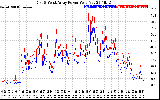 Solar PV/Inverter Performance Photovoltaic Panel Power Output