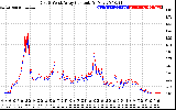 Solar PV/Inverter Performance Photovoltaic Panel Current Output