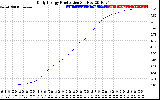 Solar PV/Inverter Performance Daily Energy Production