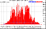 Solar PV/Inverter Performance Grid Power & Solar Radiation