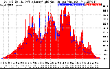 Solar PV/Inverter Performance Solar Radiation & Effective Solar Radiation per Minute