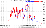 Solar PV/Inverter Performance Photovoltaic Panel Current Output