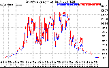 Solar PV/Inverter Performance Photovoltaic Panel Power Output