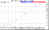 Solar PV/Inverter Performance Daily Energy Production