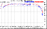 Solar PV/Inverter Performance Photovoltaic Panel Voltage Output