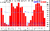 Solar PV/Inverter Performance Monthly Solar Energy Production Running Average