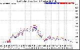 Solar PV/Inverter Performance Photovoltaic Panel Current Output