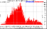 Solar PV/Inverter Performance West Array Actual & Average Power Output