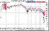 Solar PV/Inverter Performance Photovoltaic Panel Voltage Output