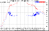 Solar PV/Inverter Performance Inverter Operating Temperature