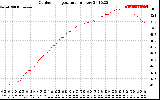 Solar PV/Inverter Performance Outdoor Temperature