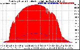 Solar PV/Inverter Performance West Array Power Output & Effective Solar Radiation