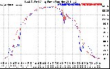 Solar PV/Inverter Performance Photovoltaic Panel Power Output