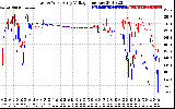 Solar PV/Inverter Performance Photovoltaic Panel Voltage Output