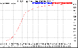 Solar PV/Inverter Performance Daily Energy Production