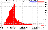 Solar PV/Inverter Performance Inverter Power Output