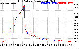 Solar PV/Inverter Performance Photovoltaic Panel Power Output