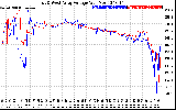 Solar PV/Inverter Performance Photovoltaic Panel Voltage Output