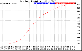 Solar PV/Inverter Performance Daily Energy Production