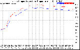 Solar PV/Inverter Performance Inverter Operating Temperature