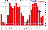 Solar PV/Inverter Performance Monthly Solar Energy Production Running Average