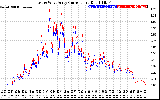 Solar PV/Inverter Performance Photovoltaic Panel Current Output