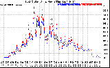 Solar PV/Inverter Performance Photovoltaic Panel Power Output