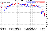 Solar PV/Inverter Performance Photovoltaic Panel Voltage Output