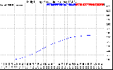 Solar PV/Inverter Performance Daily Energy Production