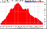 Solar PV/Inverter Performance Solar Radiation & Effective Solar Radiation per Minute