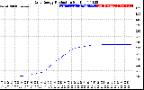 Solar PV/Inverter Performance Daily Energy Production