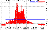 Solar PV/Inverter Performance Inverter Power Output