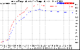 Solar PV/Inverter Performance Inverter Operating Temperature