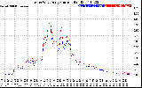 Solar PV/Inverter Performance Photovoltaic Panel Current Output