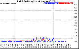 Solar PV/Inverter Performance Photovoltaic Panel Current Output