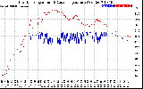 Solar PV/Inverter Performance Inverter Operating Temperature