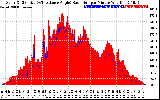 Solar PV/Inverter Performance Solar Radiation & Effective Solar Radiation per Minute