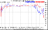 Solar PV/Inverter Performance Photovoltaic Panel Voltage Output