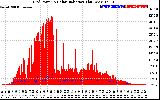 Solar PV/Inverter Performance Grid Power & Solar Radiation